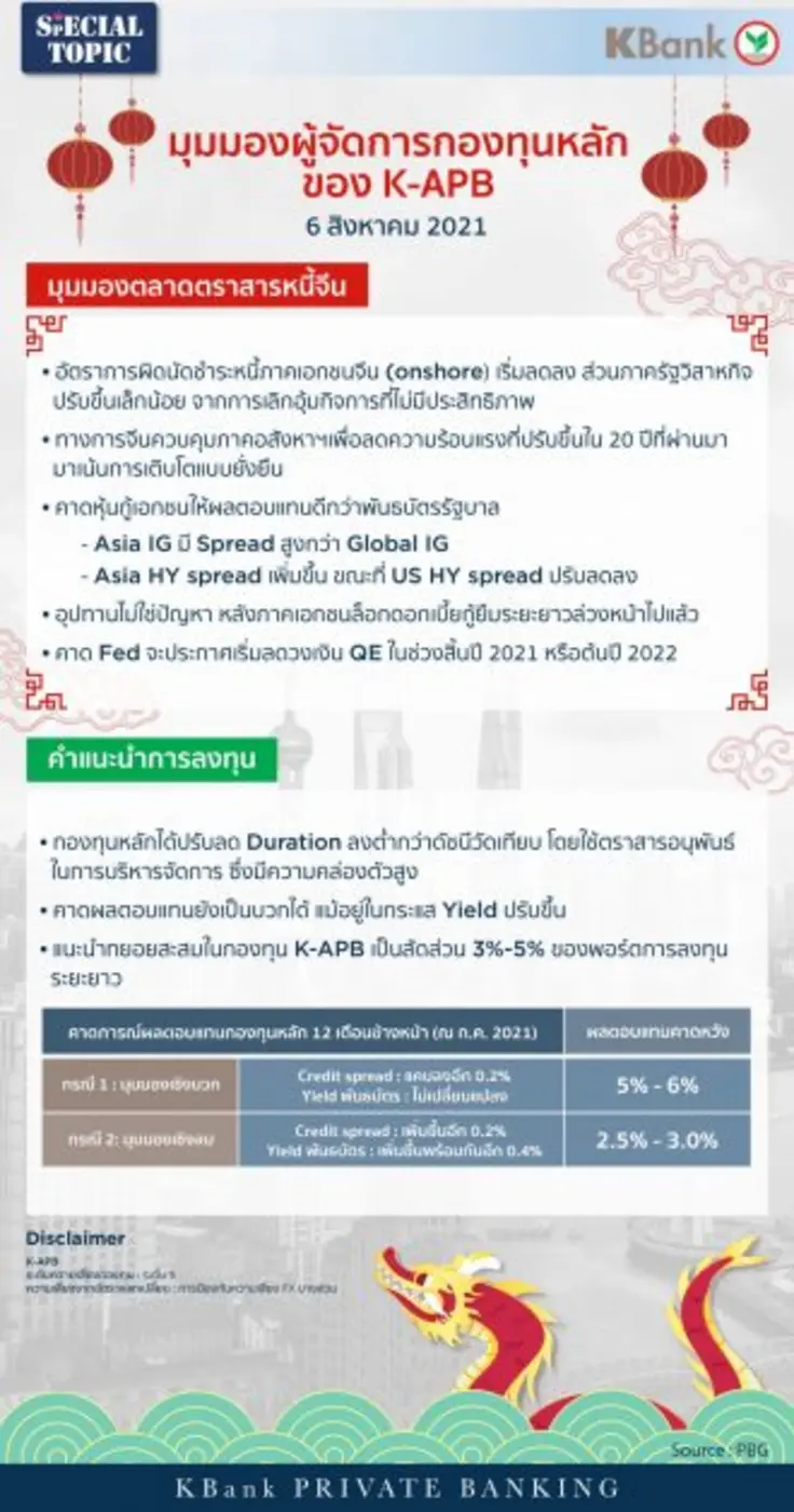 KBank Private Banking ร่วมกับ Lombard Odier ชี้โอกาสลงทุนในตราสารหนี้เอเชีย ผ่านกองทุน K-APB คาดผลตอบแทนยังเป็นบวก แม้อยู่ในกระแสบอนด์ยีลด์ขยับขึ้น