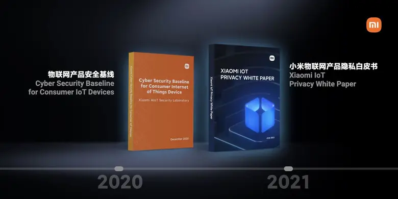 กล้องรักษาความปลอดภัย Mi 360? และแอป Xiaomi Home App ได้รับการรับรองมาตรฐาน BSI Kitemark(TM)  ในด้านผลิตภัณฑ์ IoT สำหรับที่พักอาศัยและ Secured Digital Apps