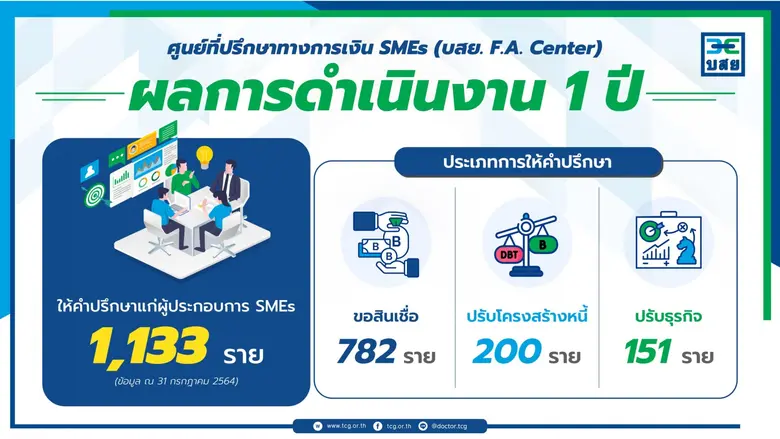บสย. เคียงข้าง SMEs เร่งยกระดับ "ศูนย์ที่...