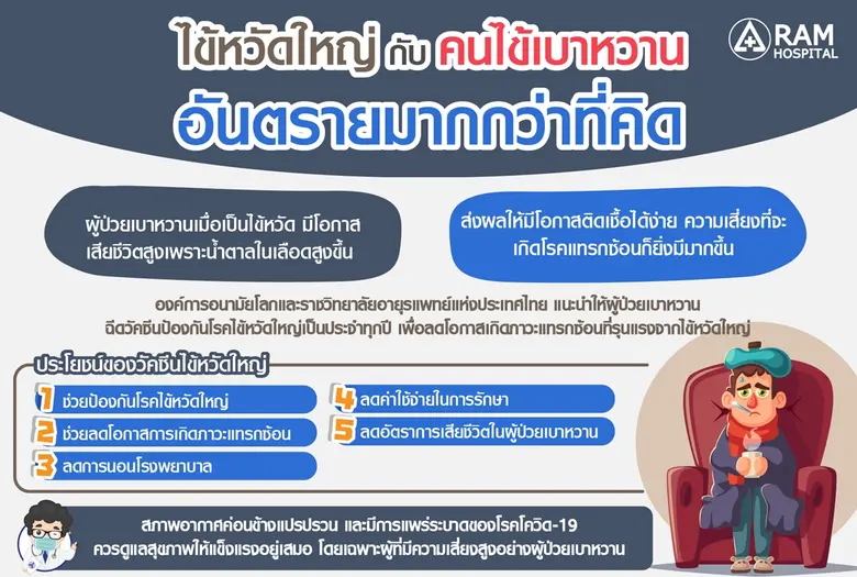 ทำไม? ผู้ป่วยเบาหวาน เป็นไข้หวัดใหญ่ถึงเส...