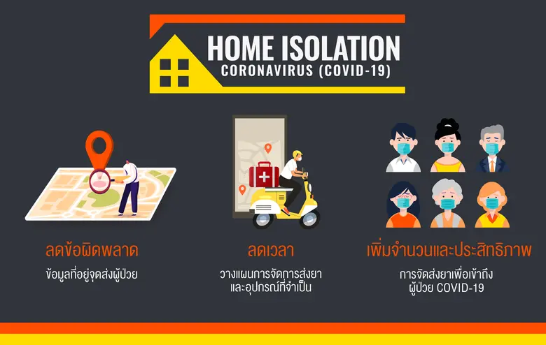 นอสตร้า โลจิสติกส์ ผู้พัฒนาโซลูชันและแพลท...