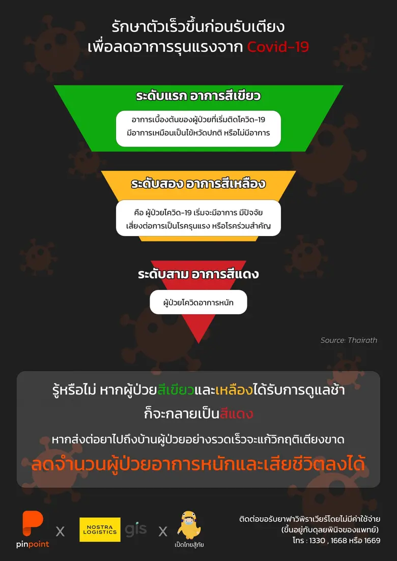 NOSTRA LOGISTICS จับมือ PINPOINT ฝ่าวิกฤติโควิด-19 ขอร่วมภารกิจจิตอาสา 'เป็ดไทยส่งยา' ช่วยเหลือผู้ป่วย Home Isolation