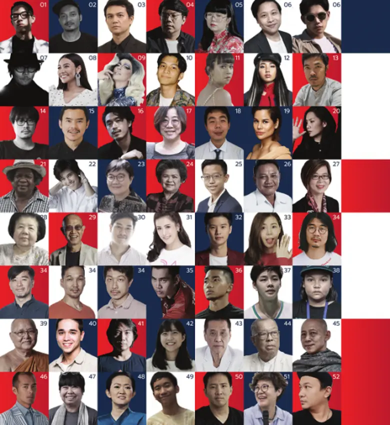 เอ็นไอเอ เผยโฉม 100 นักสร้างสรรค์ ผู้สร้างแรงบันดาลใจ และการเปลี่ยนแปลงเชิงศาสตร์และศิลป์ของประเทศผ่าน 6 กลุ่มสาขาอาชีพ