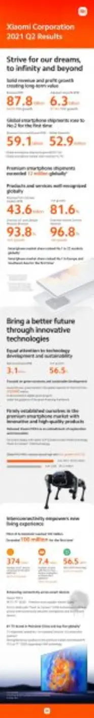 เสียวหมี่ คอร์เปอเรชัน ("เสียวหมี่" หรือ ...