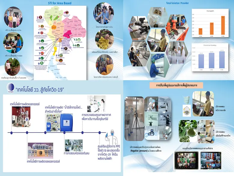 วว.  นำเสนอผลงานเด่น  58 ปี พัฒนาเศรษฐกิจประเทศ  ในการเสวนา "ศึกษาอดีต  เรียนรู้ปัจจุบัน  สู่อนาคตกับวิทยาศาสตร์ไทยสู้ภัยโควิด"