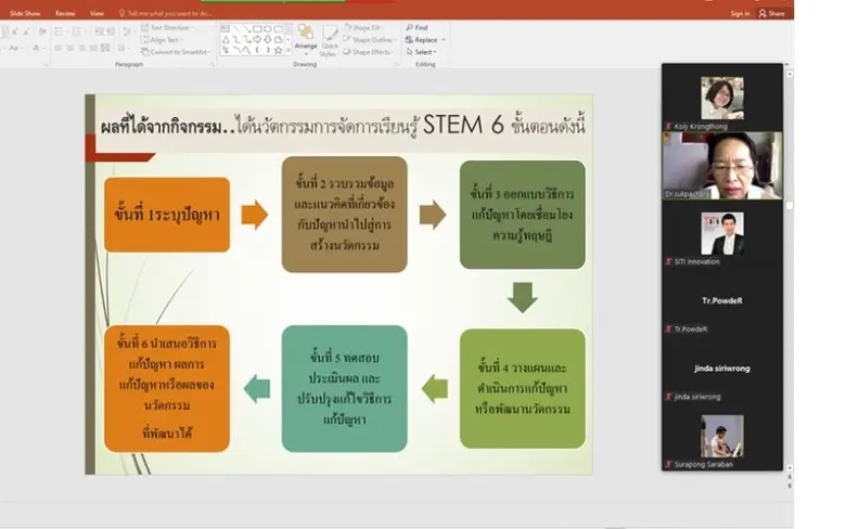 "ม.ศรีปทุม" จัดอบรมออนไลน์ การแลกเปลี่ยนเรียนรู้ผ่านกระบวนการ PLC ยกระดับศักยภาพการสอน STEM ให้คณะครูโรงเรียนบางบัวฯ