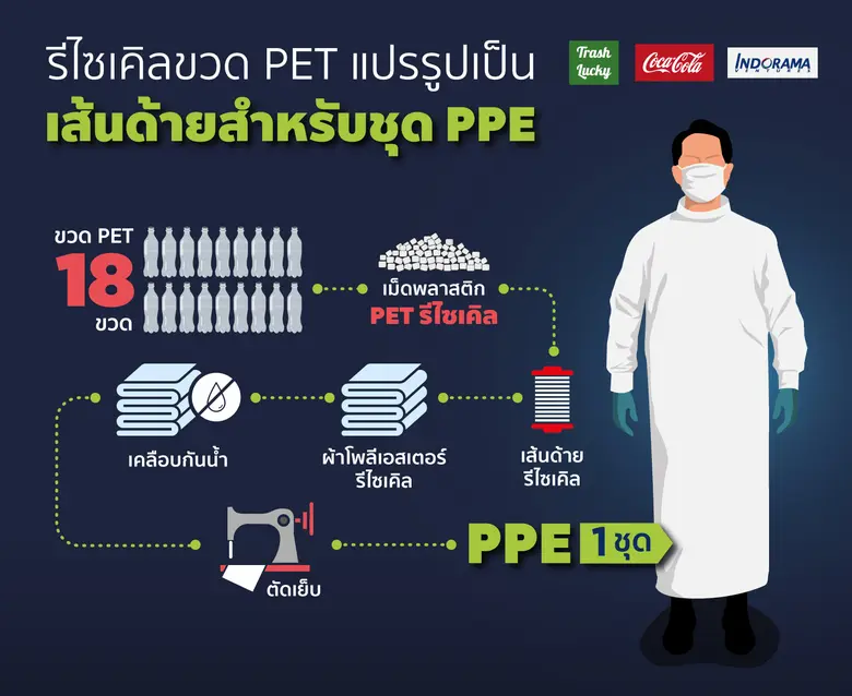 กลุ่มธุรกิจโคคา-โคล่า ในประเทศไทย อันประก...