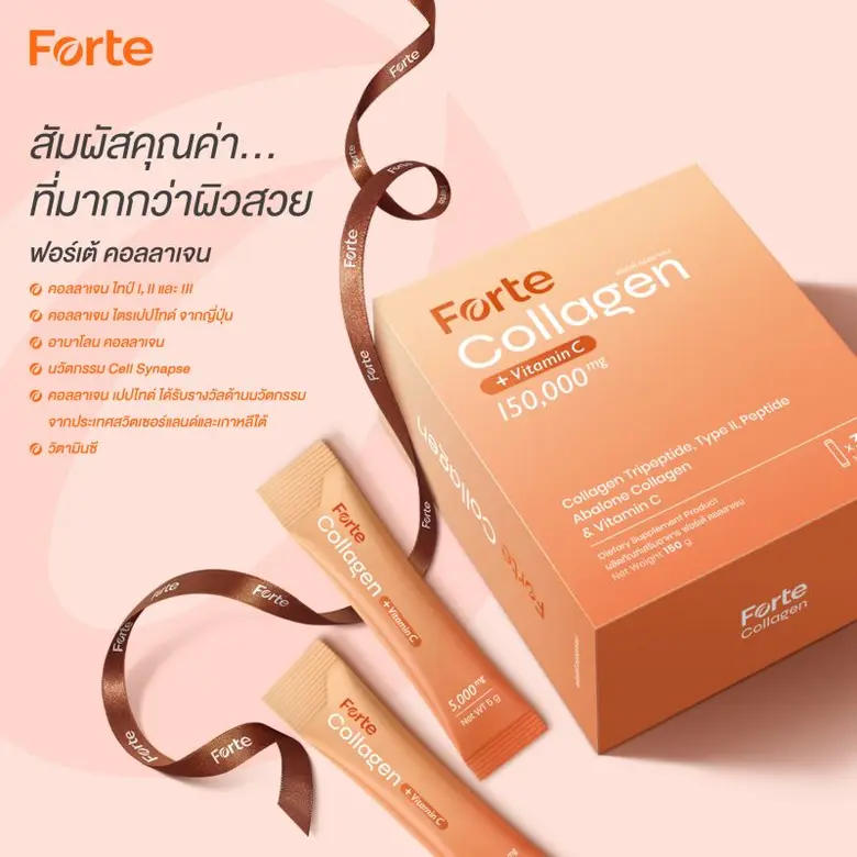 "ฟอร์เต้ คอลลาเจน" (Forte Collagen) ดึงกลยุทธ์ใช้พรีเซนเตอร์สร้างความเชื่อมั่น ตอกย้ำภาพผู้นำด้านนวัตกรรมแบรนด์ความงาม และสุขภาพของเมืองไทย