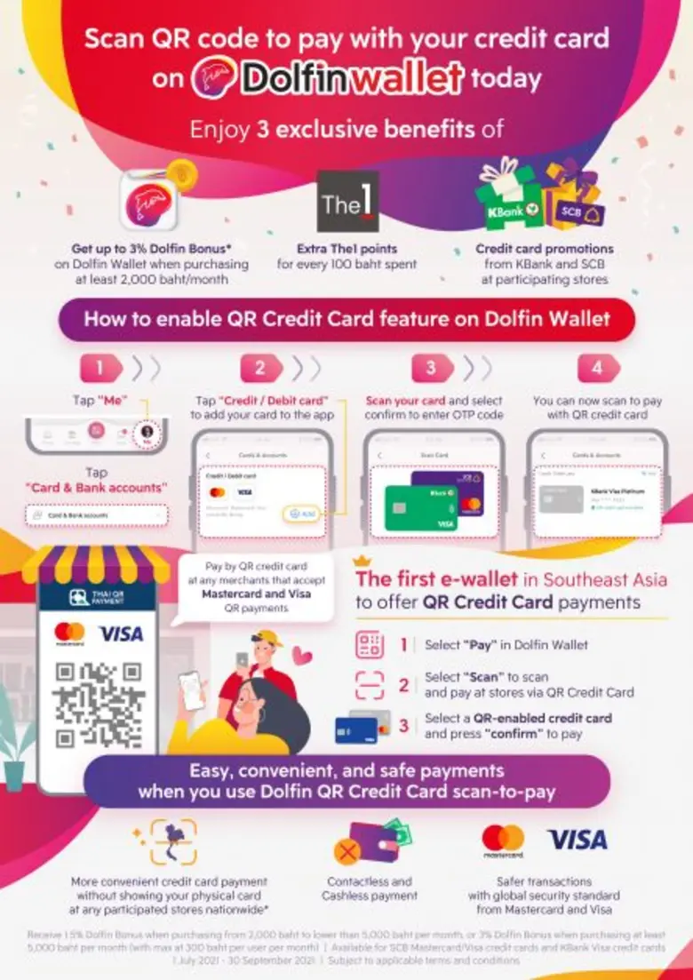 ดอลฟิน วอลเล็ท เปิดให้บริการสแกนจ่ายผ่าน QR บัตรเครดิต พร้อมขยายจุดรับชำระผ่านร้านค้าชั้นนำทั่วประเทศ