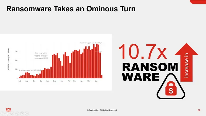 Derek Manky, Chief, Security Insights & G...