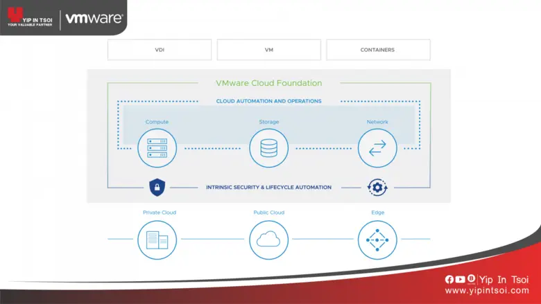 จบทุกปัญหาการจัดการไฮบริดคลาวด์ด้วย VCF