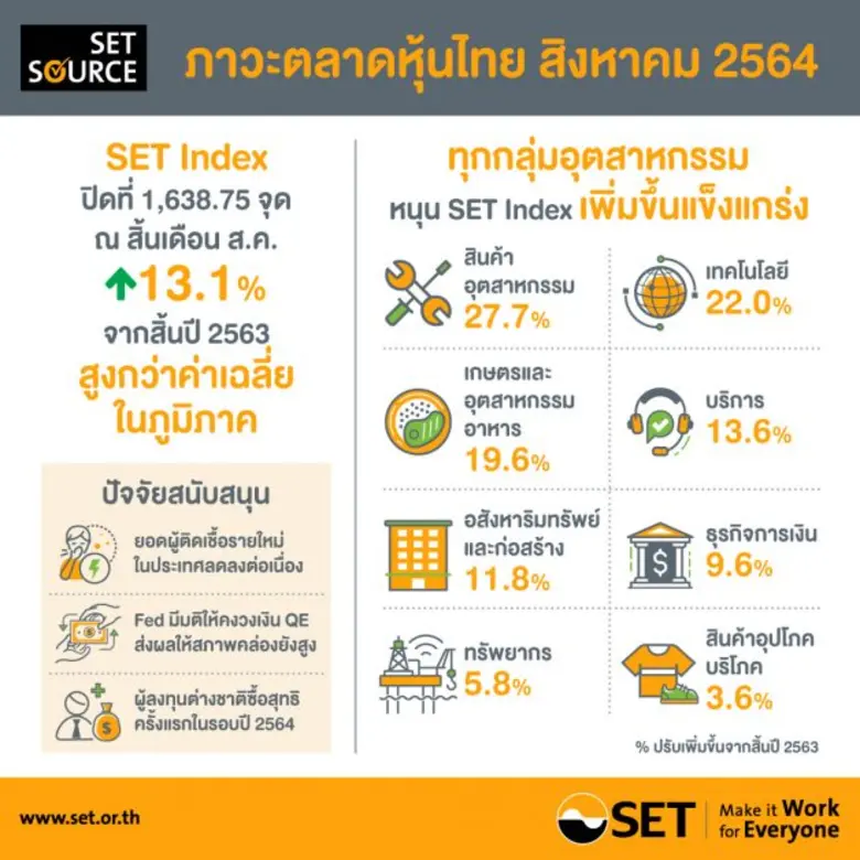 ในช่วงปลายเดือนสิงหาคมการควบคุมสถานการณ์ร...