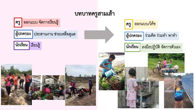 เรียนยุคโควิดสไตล์ "สตูล" ดึงโจทย์ชีวิตสร้างการเรียนรู้ฐานสมรรถนะ