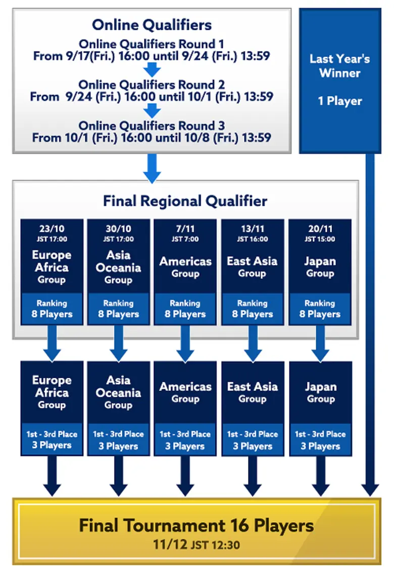 "Captain Tsubasa: Dream Team" Dream Championship 2021 Online Qualifiers Kick Off Today!