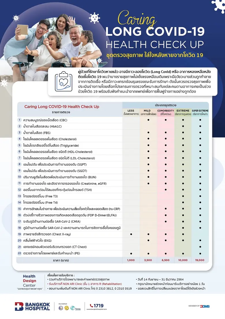 รพ. กรุงเทพ อยากให้คุณกลับมาใช้ชีวิตได้อย่างมั่นใจ ด้วยชุดตรวจสุขภาพ Caring Long COVID-19 Health Check up และชุดฟื้นฟูสมรรถภาพร่างกายภายหลังการติดเชื้อ COVID-19