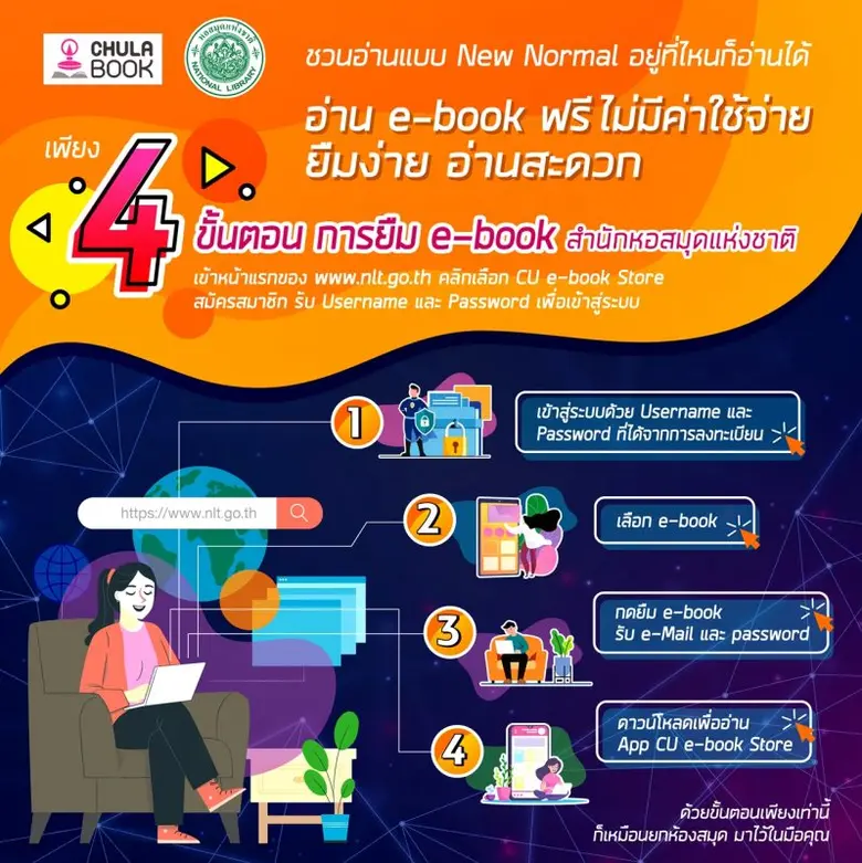 สำนักหอสมุดแห่งชาติ ร่วมกับ ศูนย์หนังสือจ...