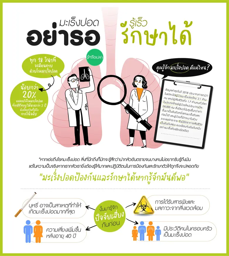 ทราบหรือไม่ว่าทุก 18 วินาที จะมีคนตายด้วย...