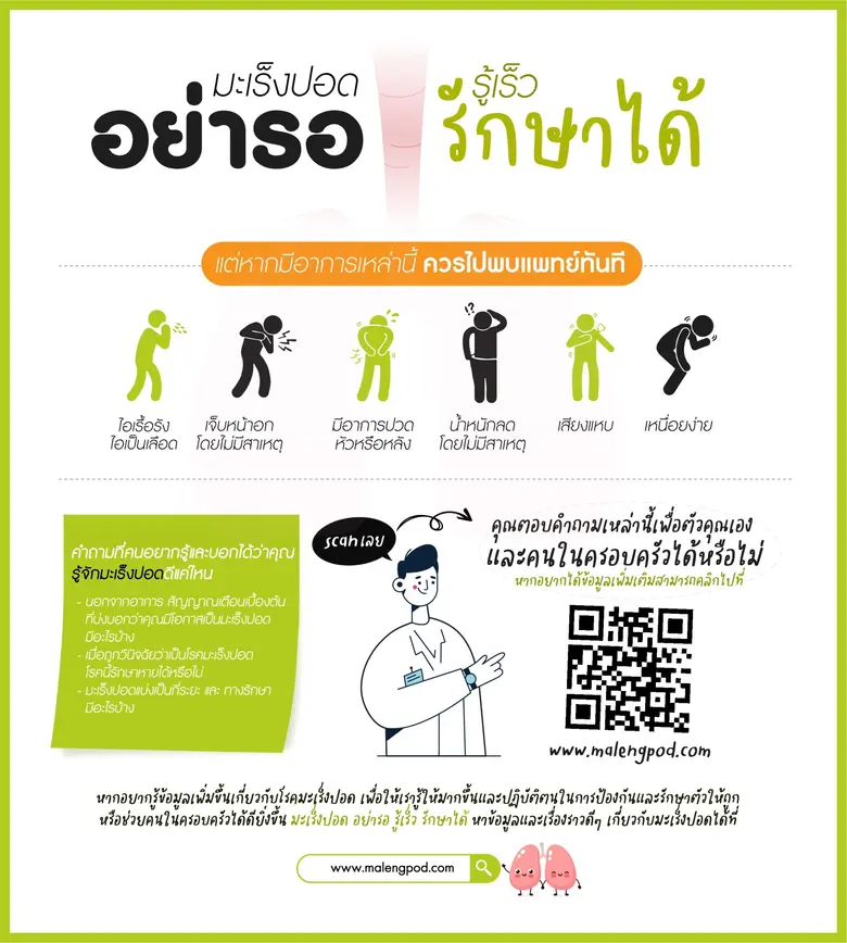 แอสตร้าเซนเนก้า ชวนรู้จัก malengpod.com แหล่งข้อมูลความรู้เกี่ยวกับโรคมะเร็งปอด