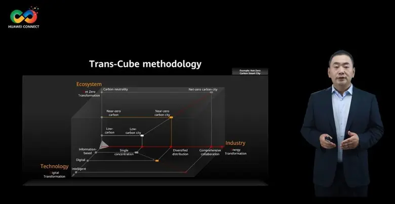 Huawei ได้จัดการประชุมสุดยอด Energy Summi...