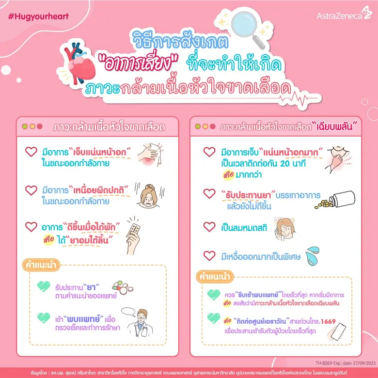 รู้จัก(หัว)ใจของคุณ ดีแค่ไหน