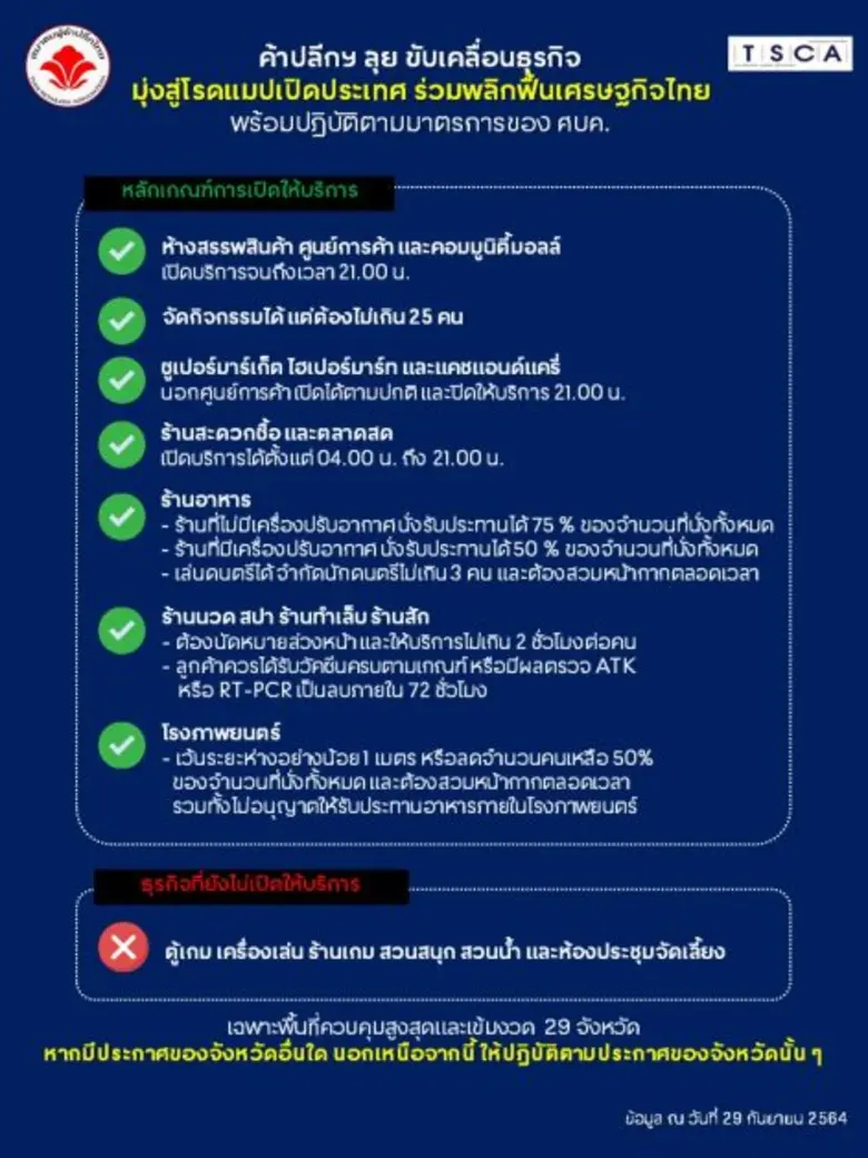 ค้าปลีกมูฟออนไปข้างหน้า มุ่งสู่เป้าหมายโร...