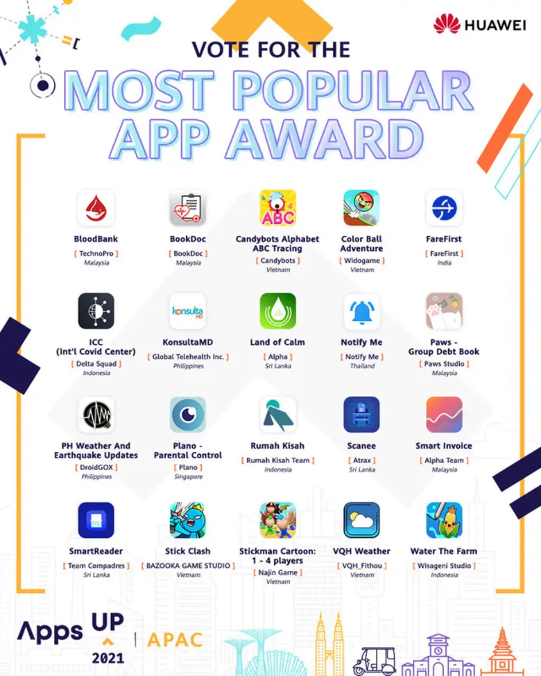 Huawei Mobile Services (HMS) เอเชียแปซิฟิ...