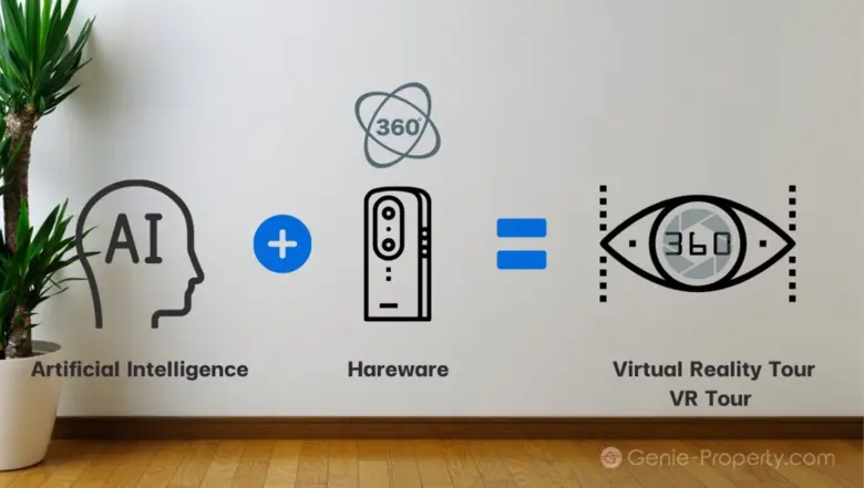 Virtual Tour คืออะไร? ย่อมาจากกับคำว่า Vi...