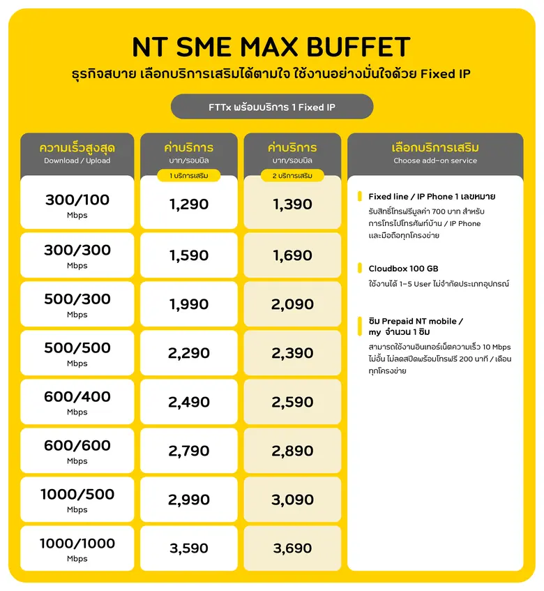 NT SME MAX BUFFET เน็ตเต็มแม็กซ์ คุ้มค่าทุกสปีด หนุนธุรกิจให้สุดปัง เพื่อคนทำธุรกิจ