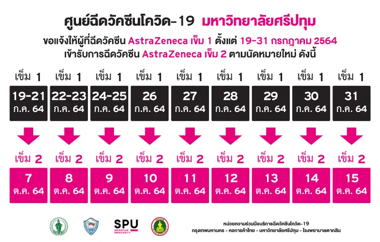 ตามประกาศของ "ไทยร่วมใจ" ศูนย์วัคซีนโควิด...