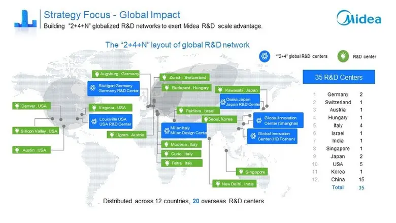 "แซลลี หวัง" ที่ปรึกษาด้านทรัพย์สินทางปัญญาของไมเดีย กรุ๊ป คว้ารางวัลสุดยอดที่ปรึกษาในจีน