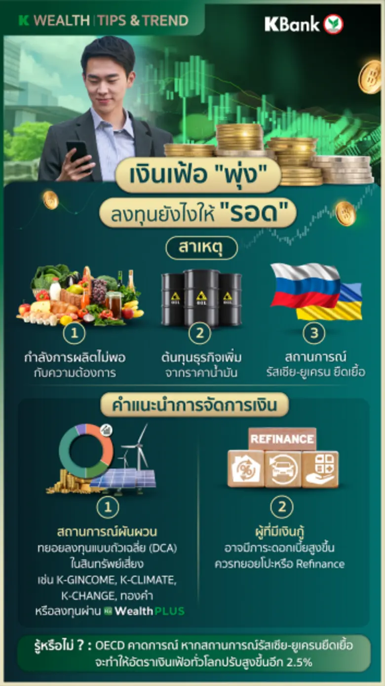 K WEALTH แนะกลยุทธ์ลงทุนเอาชนะเงินเฟ้อ