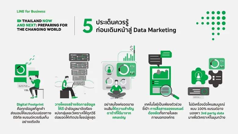 LINE ดึงผู้เชี่ยวชาญเผยทุกประเด็นร้อนในกา...