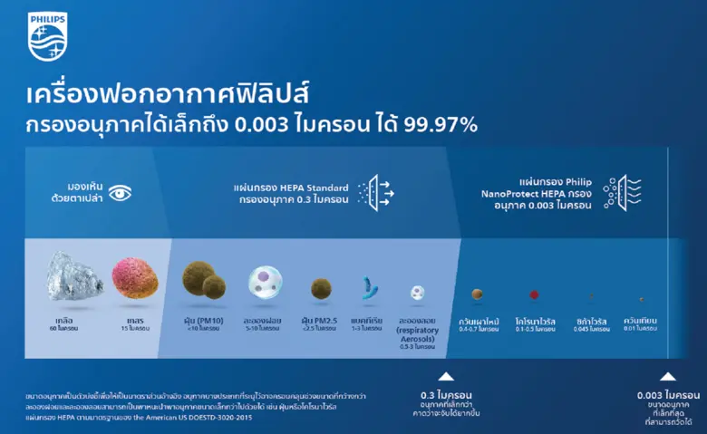 เชงเม้งนี้ มาใช้เวลากับคนในครอบครัวในบ้านที่อากาศดี๊ดี ด้วยเครื่องฟอกอากาศจาก Philips Domestic Appliances