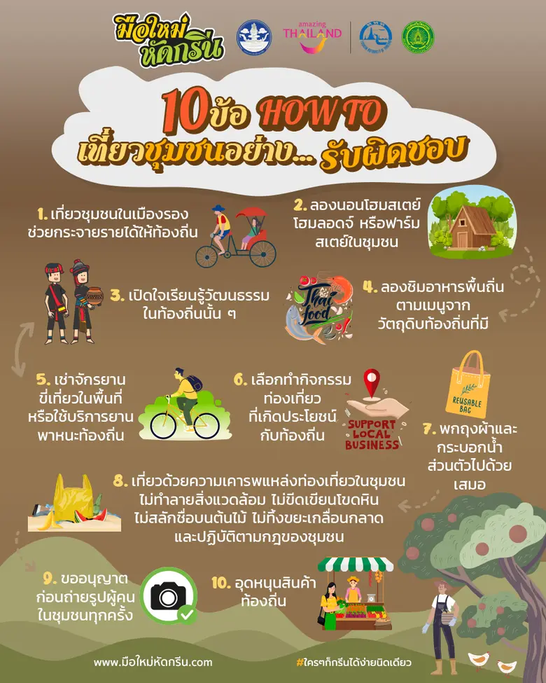 ททท. ผนึกพันธมิตรจัดกิจกรรมรณรงค์นักท่องเที่ยวสายกรีน  เผย How To หนุนนักเดินทางสายพันธุ์ใหม่ "มือใหม่หัดกรีน" เที่ยวไทยใส่ใจและรับผิดชอบ