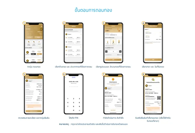 "กรุงไทย" ตอกย้ำผู้นำ Gold Wallet เปิด "ถอนทองออนไลน์" หนุนลงทุนทอง ซื้อ-ขาย-ถอน ครบจบในแอปฯเดียวผ่าน "เป๋าตัง"