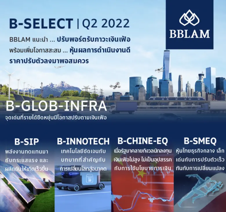 BBLAM นำเสนอ B-SELECT  คำแนะนำกองทุนที่เหมาะเพิ่มน้ำหนักลงทุนประจำไตรมาส 2 ปี 2565