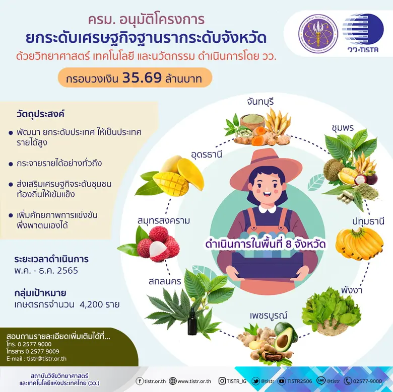 ศ. (วิจัย) ดร.ชุติมา เอี่ยมโชติชวลิต ผู้ว่าการสถาบั...