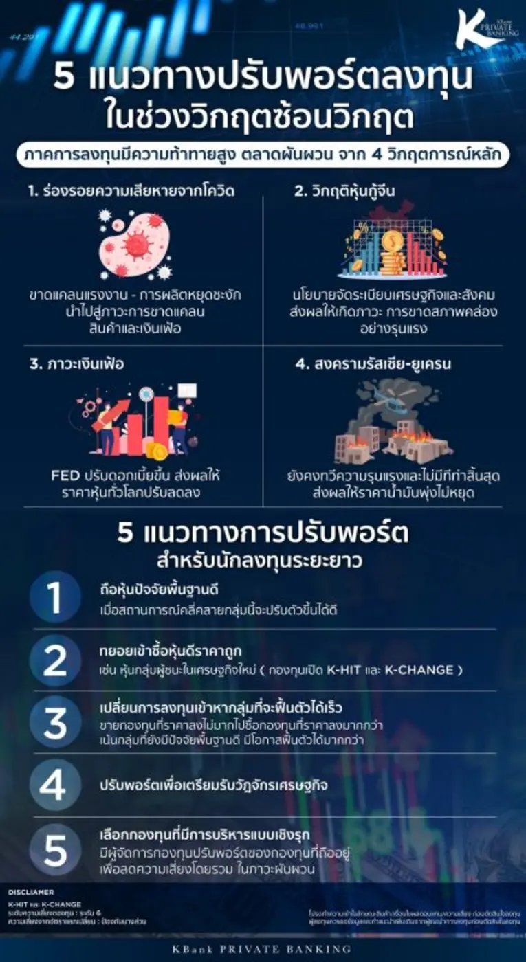 KBank Private Banking (เคแบงก์ ไพรเวทแบงก...