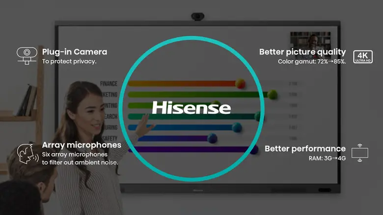 Hisense recently unveiled the LED display...