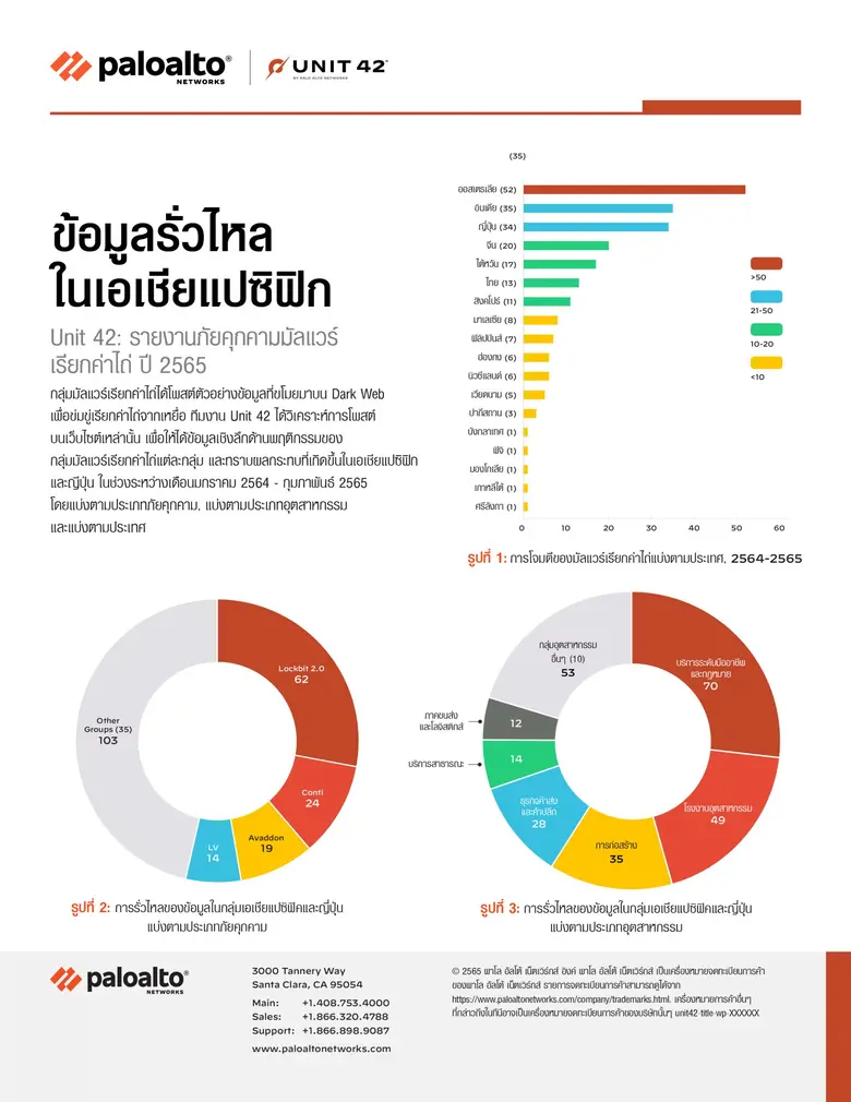 การเรียกค่าไถ่มีมูลค่าโดยเฉลี่ยเพิ่มขึ้น ...