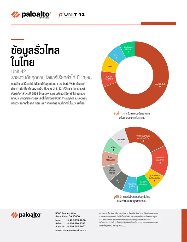 รายงานฉบับใหม่จาก Unit 42 ของพาโล อัลโต้ เน็ตเวิร์กส์ เผย ทั่วโลกทุบสถิติการจ่ายค่าไถ่ให้มัลแวร์ในปี 2564 เพราะข้อมูลรั่วเข้าตลาดมืดเพิ่มขึ้น