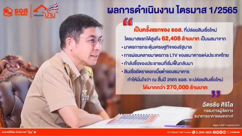 ธนาคารอาคารสงเคราะห์ เผยผลการดำเนินงานไตร...