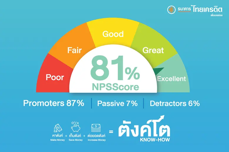 โครงการตังค์โต Know-how โดยธนาคารไทยเครดิ...