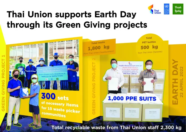 บริษัท ไทยยูเนี่ยน กรุ๊ป จำกัด (มหาชน) ร่...