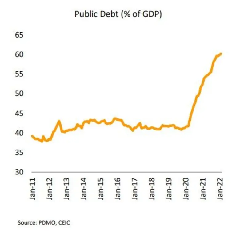 วิจัยกรุงศรีเผยภาคท่องเที่ยวได้แรงหนุนจากการยกเลิกระบบ Test & Go  ขณะที่รัฐบาลวางแนวทางจัดทำแผนฟื้นฟูเศรษฐกิจ