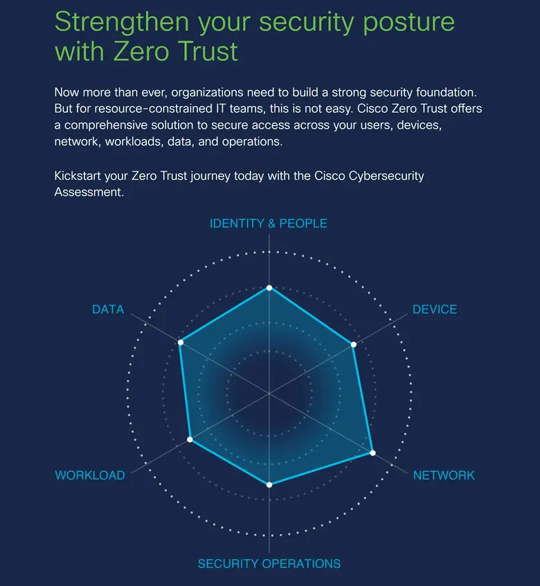 ซิสโก้เผยโฉมเครื่องมือใหม่ ช่วยเอสเอ็มอีประเมินความพร้อมด้าน "ไซเบอร์ซีเคียวริตี้" ผ่านกลยุทธ์ "Zero Trust"