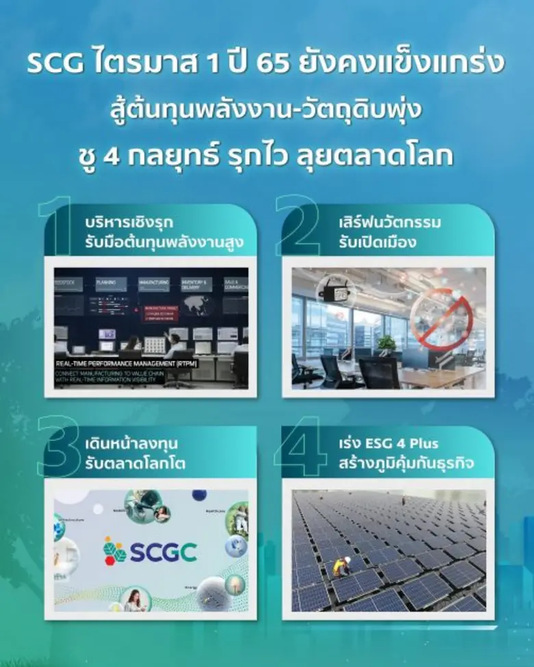 เอสซีจี แถลงผลประกอบการไตรมาส 1 ปี 2565 ยังคงแข็งแกร่ง สู้ต้นทุนพลังงาน-วัตถุดิบพุ่ง ชู 4 กลยุทธ์ รุกไว ลุยตลาดโลก เร่ง ESG สร้างภูมิคุ้มกันธุรกิจ เติบโตระยะยาว