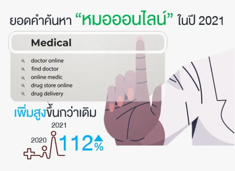 ลุมพินี วิสดอม" ระบุ "Well-Being" เป็นโอกาสในการพัฒนาธุรกิจบริการ