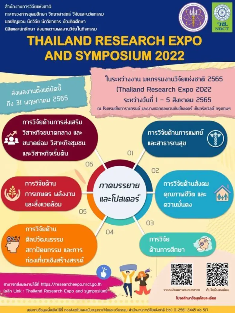 สำนักงานการวิจัยแห่งชาติ (วช.) กระทรวงการ...