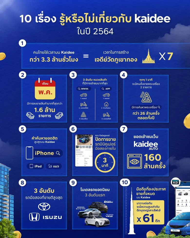 เนื่องจากสถานการณ์โควิด -19 ที่ส่งให้ผลให...
